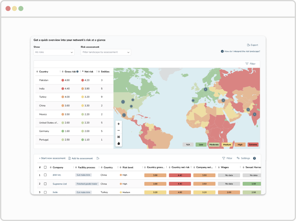 supply chain due diligence dashboard through the retraced platform, showing a risk heat map with a list of regions and their exact, color-coded, risk scores