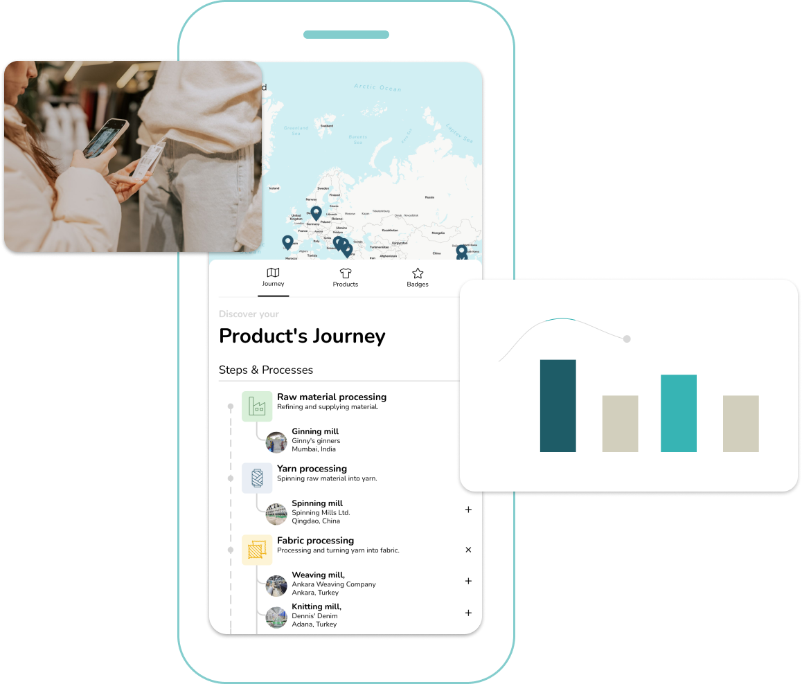 Disclose product journey with Retraced