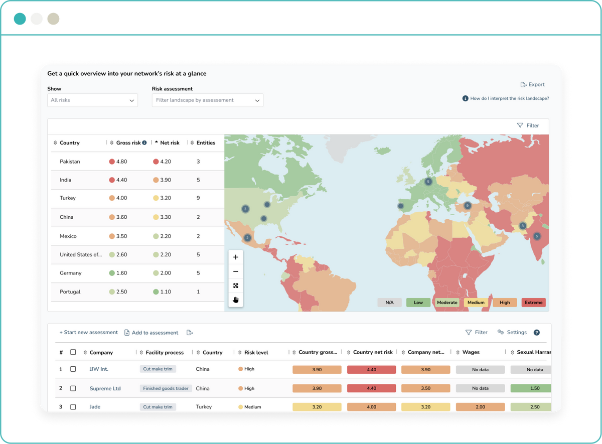 Supply Chain Risk Management for Fashion Brands - Retraced