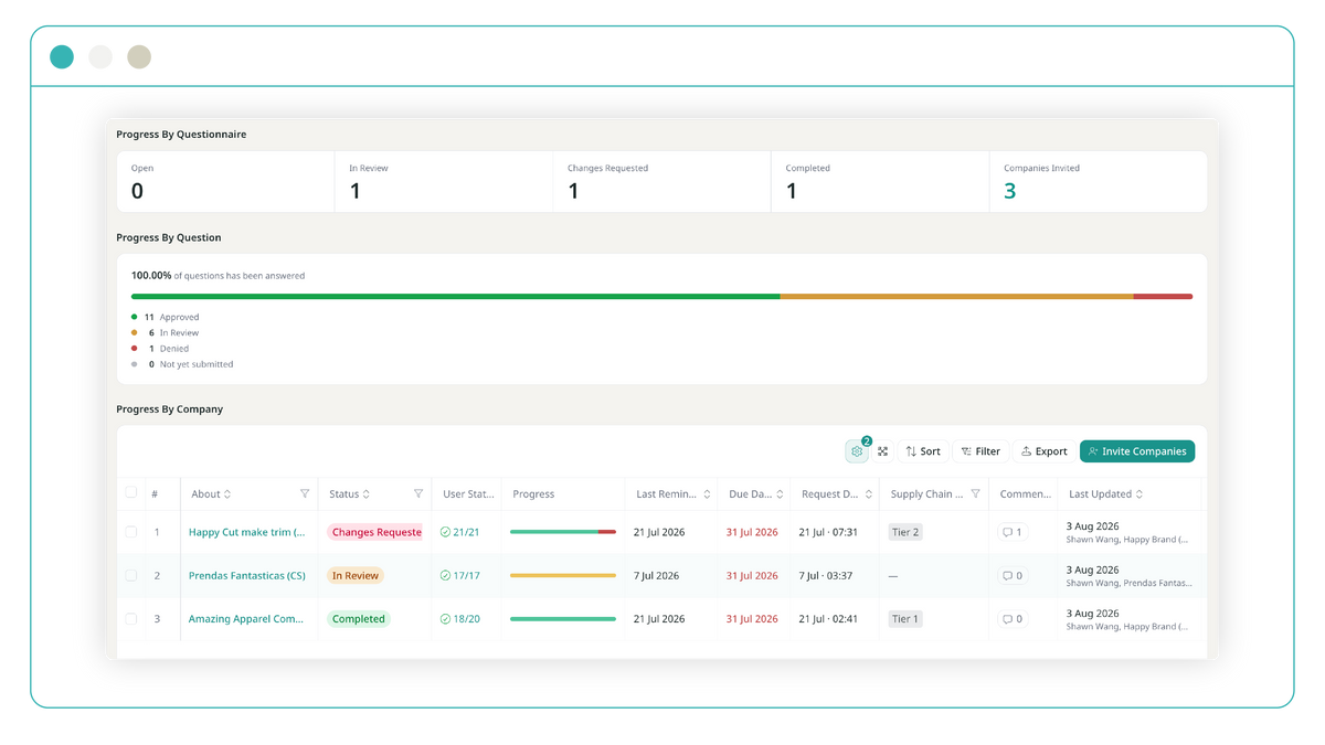 A screenshot of a software dashboard interface showing progress metrics and a table labeled 'Progress by Company' with status columns and a green 'Update Comments' button.