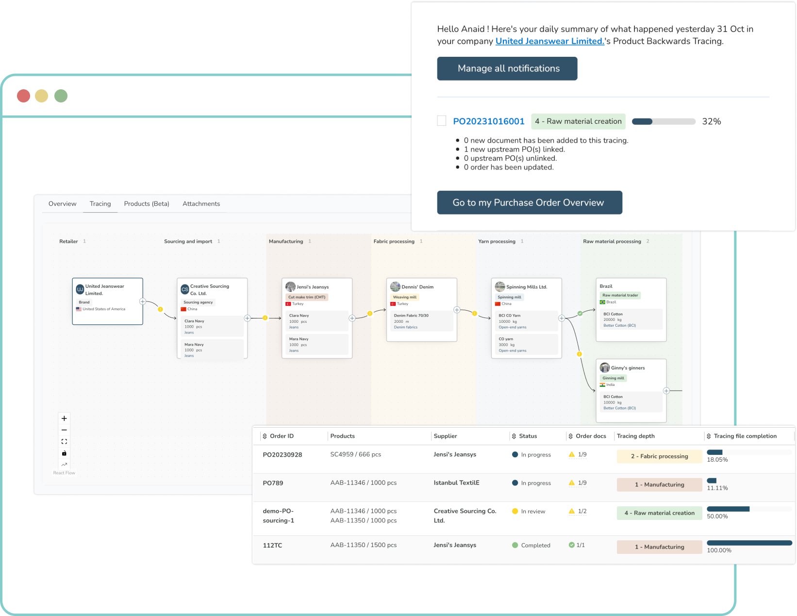 Retraced platform's real time compliance dashboard with supply chain visuals and audit notification bubbles.